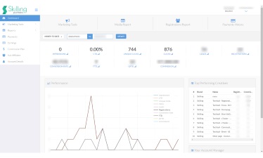 small-skillingpartners-inloggad.jpg Skillingpartners Dashboard i inloggat läge